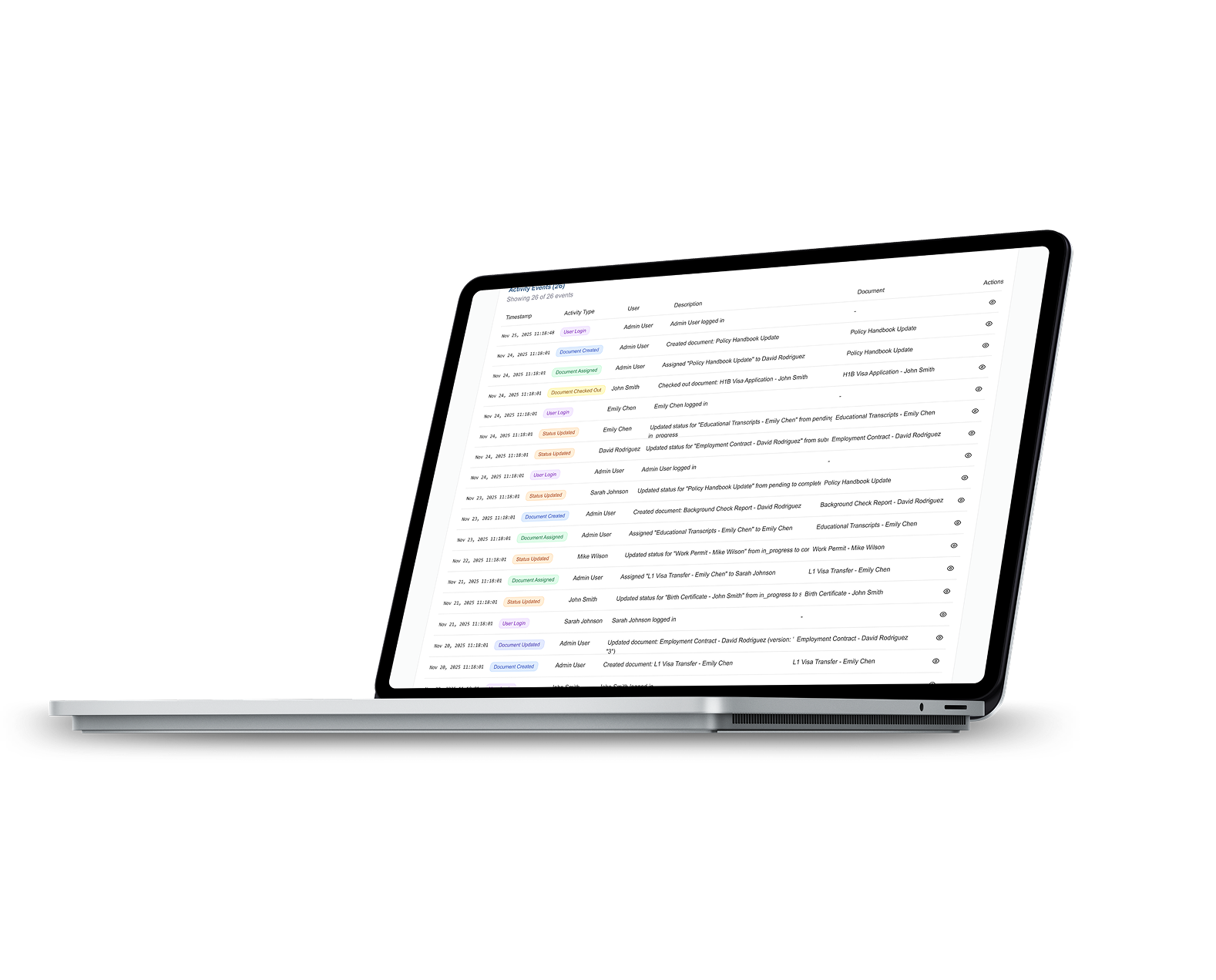 Custody trail dashboard
